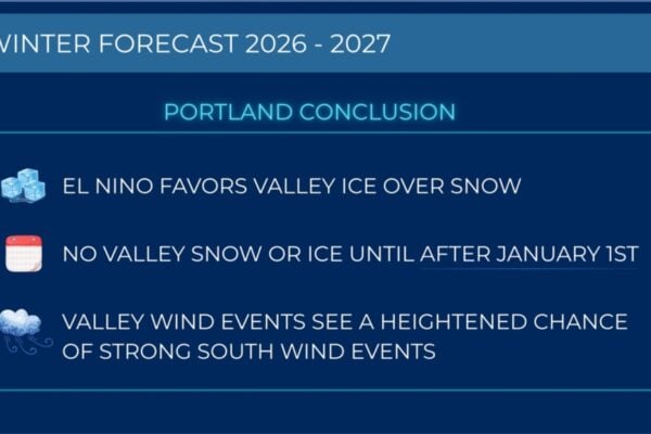 Image for Oregon’s 2026–2027 Winter Forecast: Stay Outside Longer with a Patio Cover from Rick’s