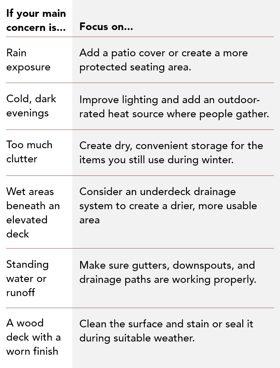 Get the most out of your deck or patio during winter Get the most out of your deck or patio during winter